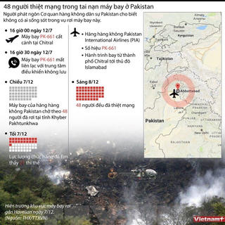 [Infographics] 48 người thiệt mạng trong vụ tai nạn máy bay Pakistan
