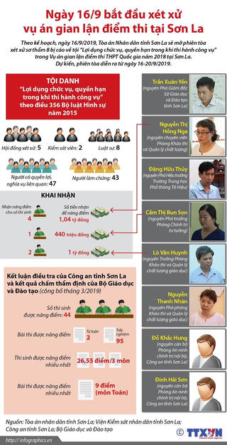 [Infographics] Xét xử vụ án gian lận điểm thi tại Sơn La vào ngày 16/9