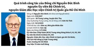 [Infographics] Quá trình công tác của đồng chí Nguyễn Đức Bình