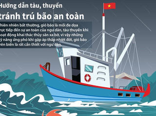 [Infographics] Hướng dẫn tàu, thuyền tránh trú bão an toàn