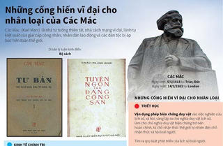 [Infographics] Những cống hiến vĩ đại cho nhân loại của Karl Marx