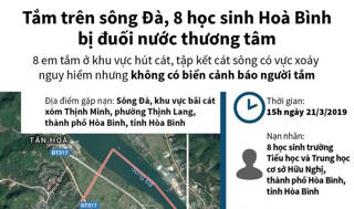 Toàn cảnh vụ 8 học sinh bị đuối nước thương tâm trên sông Đà