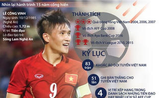 [Infographics] Công Vinh trong màu áo tuyển Việt Nam 15 năm
