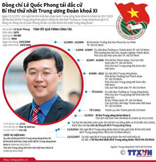 [Infographics] Chân dung Bí thư thứ nhất TW Đoàn Lê Quốc Phong