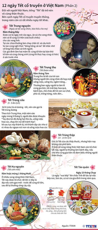 [Infographics] Những ngày Tết cổ truyền của Việt Nam