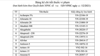 Phạt Công ty Allegens 100 triệu đồng vì khai 86 hồ sơ giá thuốc không chính xác