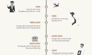 Tổng thư ký Quốc hội: 'Ông Trịnh Xuân Thanh không xứng đáng đại biểu Quốc hội'