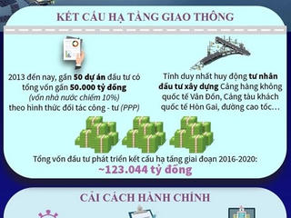 [Infographics] Quảng Ninh thực hiện có hiệu quả 3 'đột phá chiến lược'