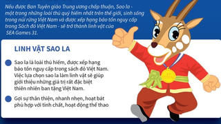 Đề xuất sao la là linh vật biểu tượng của SEA Games 31
