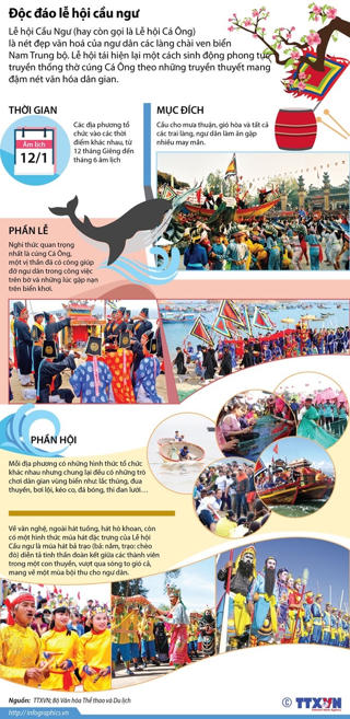 [Infographics] Độc đáo lễ hội Cầu Ngư của ngư dân Nam Trung Bộ