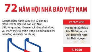 Hội Nhà báo Việt Nam - 72 năm đồng hành cùng lịch sử dân tộc