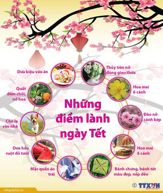 [Infographics] Những điềm lành ngày Tết theo quan niệm dân gian