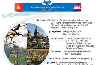 [Infographics] Phát triển tốt đẹp mối quan hệ Việt Nam-Campuchia