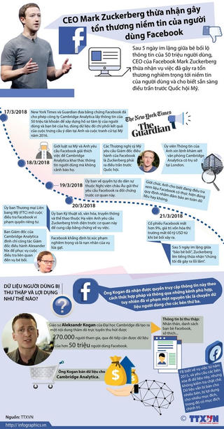 [Infographics] Diễn biến vụ bê bối rò rỉ dữ liệu người dùng Facebook