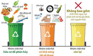 TP HCM phân loại chất thải rắn sinh hoạt tại nguồn như thế nào?