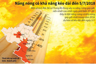 [Infographics] Tình hình thời tiết nắng nóng trong mấy ngày tới