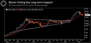 Điều gì đang xảy ra với Bitcoin?