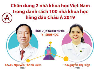 Chân dung 2 nhà khoa học Việt vào top 100 nhà khoa học hàng đầu châu Á