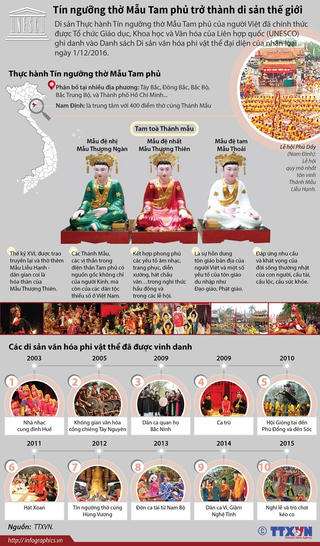 [Infographics] Tín ngưỡng thờ Mẫu và các di sản thế giới của Việt Nam