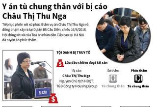 [Infographics] Y án tù chung thân với bị cáo Châu Thị Thu Nga