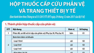 Hộp thuốc cấp cứu phản vệ và trang thiết bị y tế