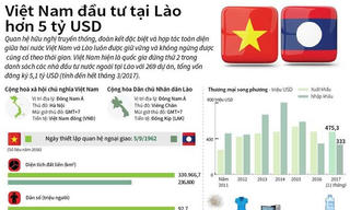 [Infographics] Việt Nam đứng thứ 2 trong danh sách đầu tư tại Lào