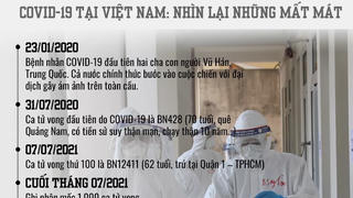 Tưởng niệm hơn 23.000 nạn nhân Covid-19: Nhìn lại những mất mát, đau thương