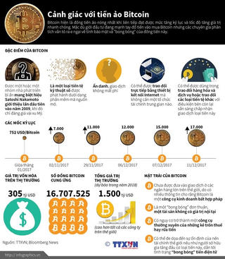 [Infographics] Cẩn trọng với mặt trái của đồng tiền ảo Bitcoin