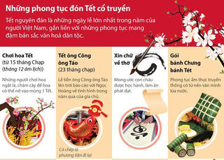 [Infographics] Những phong tục đón Tết cổ truyền phổ biến nhất