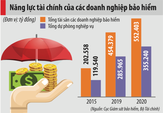 Xây dựng thị trường bảo hiểm lành mạnh