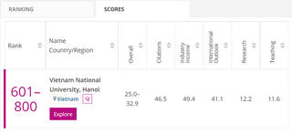 Việt Nam có trường đại học lot top thế giới trong lĩnh vực Khoa học cơ bản