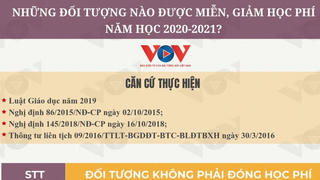 Những đối tượng được miễn, giảm học phí trong năm học 2020-2021