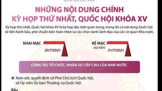 [Infographics] Nội dung chính của Kỳ họp thứ nhất, Quốc hội khóa XV