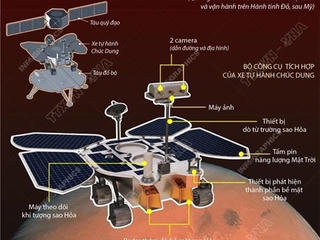 Tàu thăm dò của Trung Quốc đáp thành công xuống bề mặt Sao Hỏa