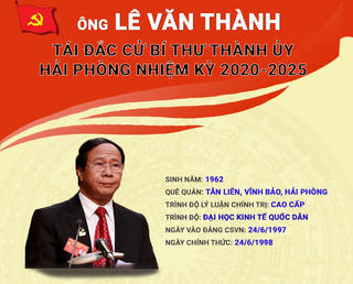 [Infographic] Ông Lê Văn Thành tái đắc cử Bí thư Thành ủy  Hải Phòng