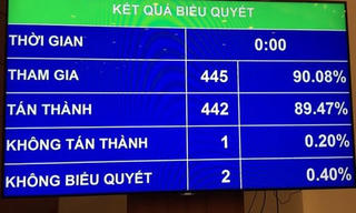 Quốc hội thông qua luật Báo chí sửa đổi