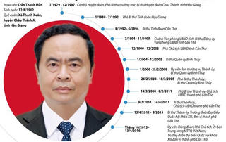 [Infographics] Tân Chủ tịch UBTƯ MTTQ Trần Thanh Mẫn