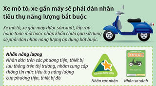[Infographics] Xe môtô sẽ phải dán nhãn tiêu thụ năng lượng