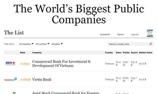 BIDV lọt top 2.000 doanh nghiệp quyền lực nhất thế giới