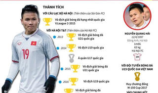 [Infographic] Thành tích khiến Nguyễn Quang Hải được Fox Sports vinh danh
