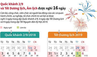 [Infographics] Quốc khánh, Tết Dương lịch, Âm lịch được nghỉ 16 ngày