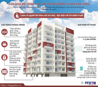 [Infographics] Đảm bảo an toàn cho trẻ em khi sống ở nhà cao tầng