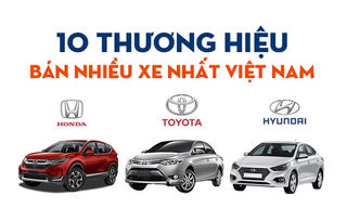 Phân khúc bán tải năm 2019: Ford Ranger vẫn không có đối thủ
