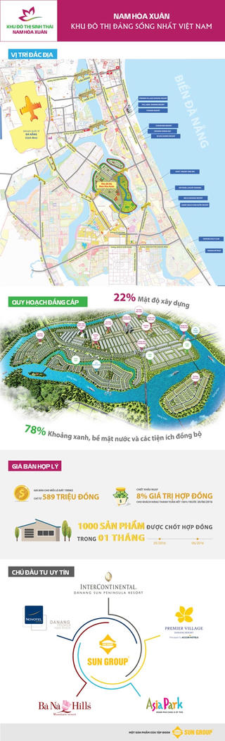 (Infographic) Nam Hòa Xuân: Khu đô thị sinh thái quốc tế hàng đầu Đà Nẵng