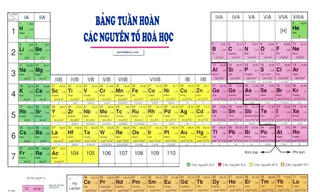 Bảng tuần hoàn Hóa học có thêm 4 nguyên tố mới