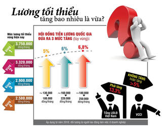 Lương và bài toán 'nợ đồng lần'