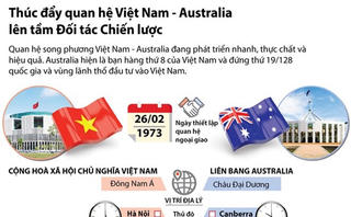 [Infographics] Thúc đẩy quan hệ Việt Nam-Australia lên tầm Đối tác chiến lược