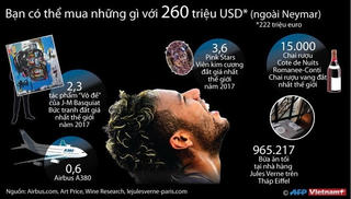 Nếu bỏ qua Neymar, bạn có thể mua những gì với 260 triệu USD?