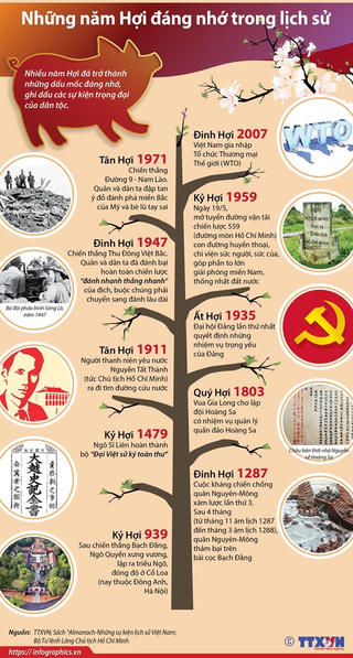 [Infographics] Những năm Hợi đáng nhớ trong lịch sử
