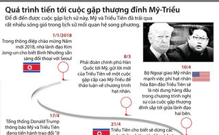 [Infographics] Quá trình tiến tới cuộc gặp thượng đỉnh Mỹ - Triều